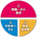 �����V�O���p